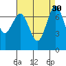 Tide chart for Rosario, Washington on 2022/08/30