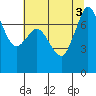 Tide chart for Rosario, Washington on 2022/08/3