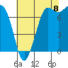 Tide chart for Rosario, Washington on 2022/08/8
