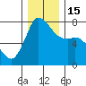 Tide chart for Rosario, Washington on 2022/12/15