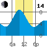 Tide chart for Rosario, Washington on 2023/01/14