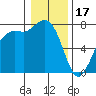Tide chart for Rosario, Washington on 2023/01/17