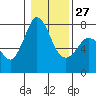 Tide chart for Rosario, Washington on 2023/01/27