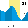 Tide chart for Rosario, Washington on 2023/01/29