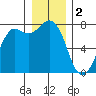 Tide chart for Rosario, Washington on 2023/01/2