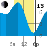Tide chart for Rosario, Washington on 2023/02/13