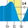 Tide chart for Rosario, Washington on 2023/02/14