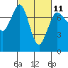 Tide chart for Orcas Island, Rosario, Washington on 2023/03/11