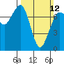 Tide chart for Orcas Island, Rosario, Washington on 2023/03/12