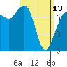 Tide chart for Orcas Island, Rosario, Washington on 2023/03/13