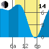 Tide chart for Orcas Island, Rosario, Washington on 2023/03/14