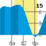 Tide chart for Orcas Island, Rosario, Washington on 2023/03/15