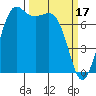 Tide chart for Orcas Island, Rosario, Washington on 2023/03/17