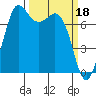 Tide chart for Orcas Island, Rosario, Washington on 2023/03/18