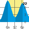 Tide chart for Orcas Island, Rosario, Washington on 2023/03/22