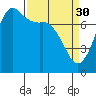 Tide chart for Orcas Island, Rosario, Washington on 2023/03/30