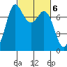 Tide chart for Orcas Island, Rosario, Washington on 2023/03/6