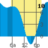 Tide chart for Rosario, Washington on 2023/05/10