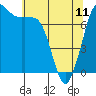 Tide chart for Rosario, Washington on 2023/05/11