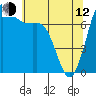 Tide chart for Rosario, Washington on 2023/05/12