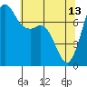 Tide chart for Rosario, Washington on 2023/05/13