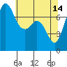 Tide chart for Rosario, Washington on 2023/05/14