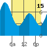 Tide chart for Rosario, Washington on 2023/05/15