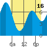 Tide chart for Rosario, Washington on 2023/05/16