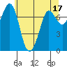 Tide chart for Rosario, Washington on 2023/05/17
