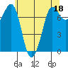 Tide chart for Rosario, Washington on 2023/05/18