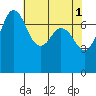 Tide chart for Rosario, Washington on 2023/05/1