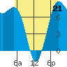Tide chart for Rosario, Washington on 2023/05/21