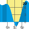 Tide chart for Rosario, Washington on 2023/05/22