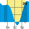 Tide chart for Rosario, Washington on 2023/05/23