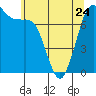 Tide chart for Rosario, Washington on 2023/05/24