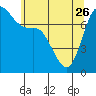 Tide chart for Rosario, Washington on 2023/05/26