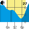 Tide chart for Rosario, Washington on 2023/05/27