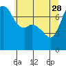 Tide chart for Rosario, Washington on 2023/05/28