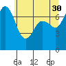Tide chart for Rosario, Washington on 2023/05/30