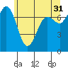 Tide chart for Rosario, Washington on 2023/05/31