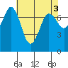 Tide chart for Rosario, Washington on 2023/05/3