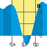 Tide chart for Rosario, Washington on 2023/05/8