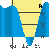 Tide chart for Rosario, Washington on 2023/05/9