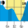 Tide chart for Orcas Island, Rosario, Washington on 2023/06/10