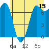 Tide chart for Orcas Island, Rosario, Washington on 2023/06/15