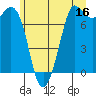 Tide chart for Orcas Island, Rosario, Washington on 2023/06/16