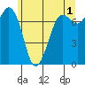 Tide chart for Orcas Island, Rosario, Washington on 2023/06/1