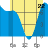 Tide chart for Orcas Island, Rosario, Washington on 2023/06/22