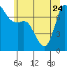 Tide chart for Orcas Island, Rosario, Washington on 2023/06/24