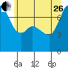Tide chart for Orcas Island, Rosario, Washington on 2023/06/26